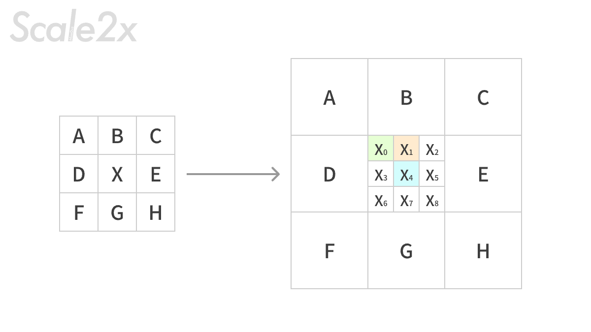 Scale2x-c